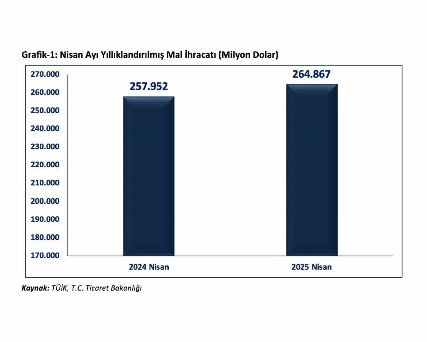 Ticaret Bakanı Ömer Bolat, “2025 Nisan ayı itibari ile yıllıklandırılmış