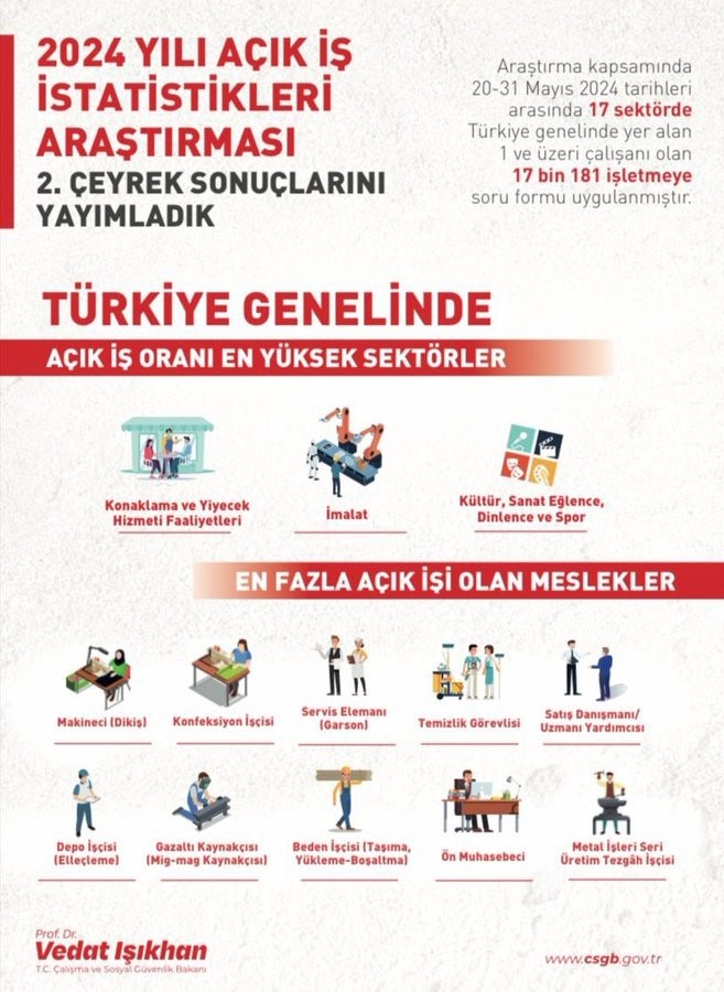 Çalışma ve Sosyal Güvenlik