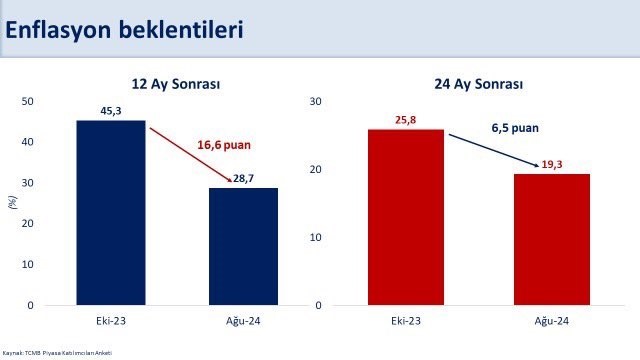 Hazine ve Maliye Bakanı