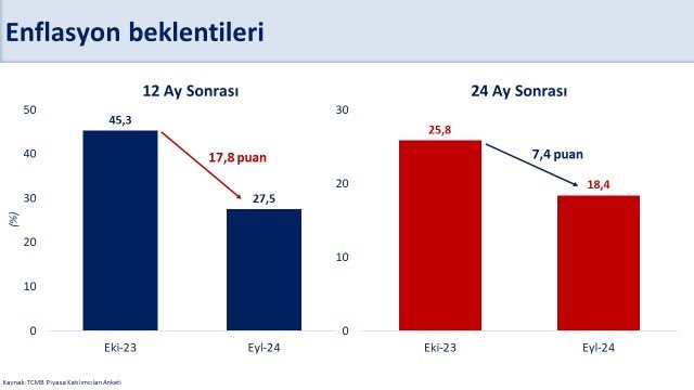 Hazine ve Maliye Bakanı