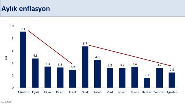 Hazine ve Maliye Bakanı