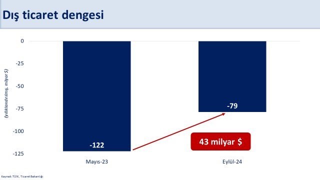 Hazine ve Maliye Bakanı