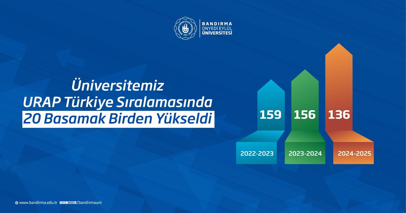 Türkiye’nin önde gelen sıralama