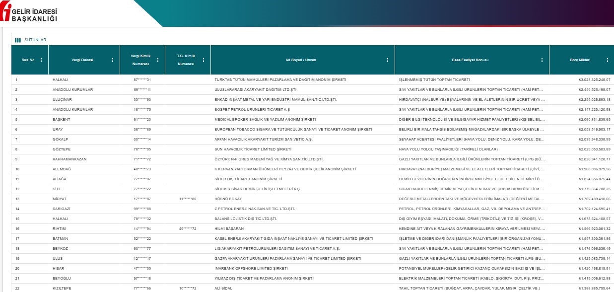 5 milyon liranın üzerinde vergi ve ceza borcu bulunan mükelleflerin listesi yayımlandı