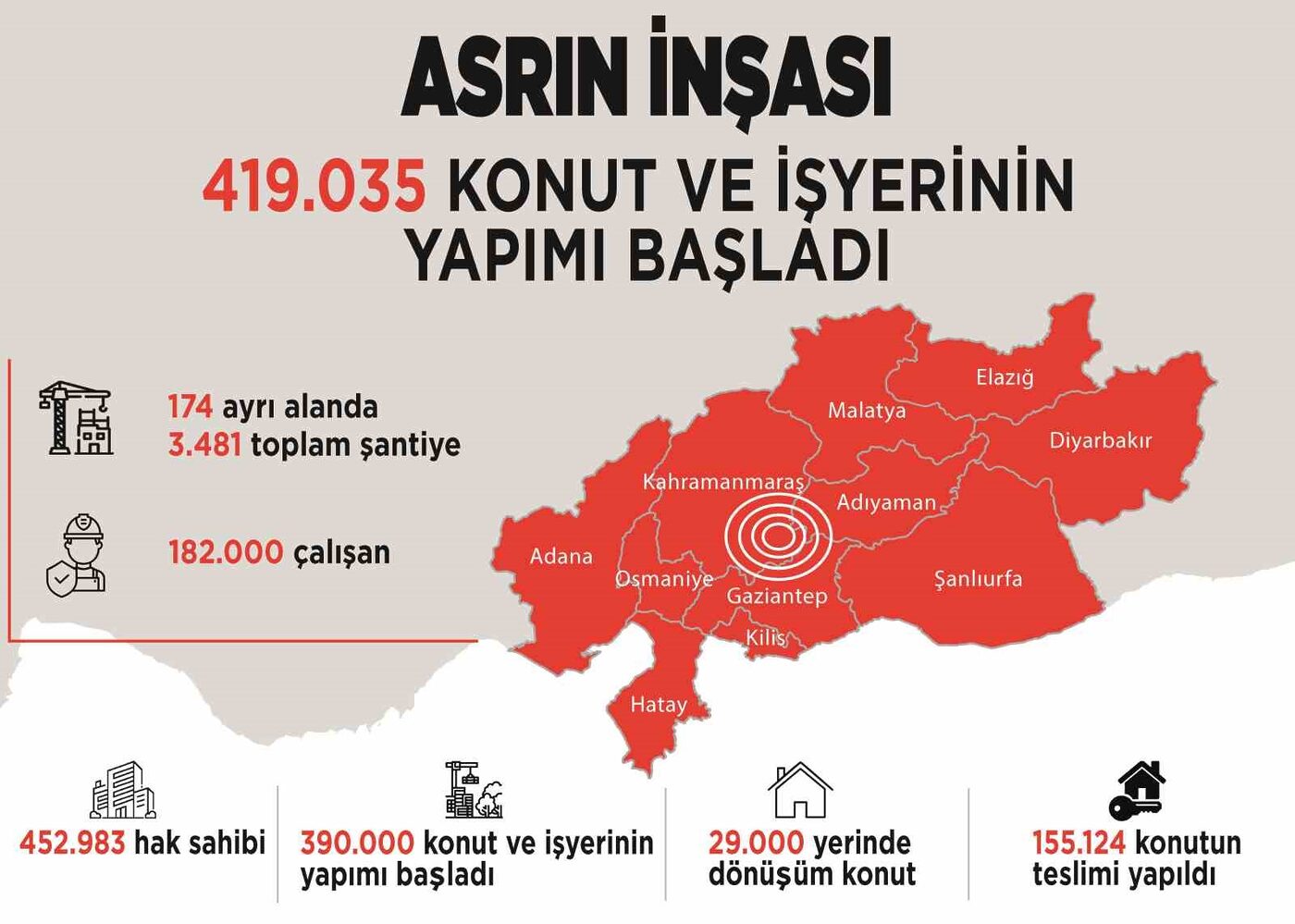 Çevre, Şehircilik ve İklim Değişikliği Bakanı Murat Kurum, “Şu an