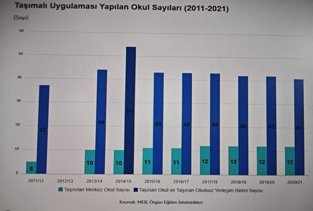 Balıkesir Tabip Odası, Pamukçu’da