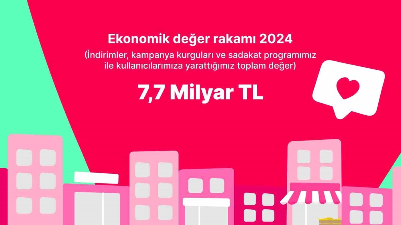 Yemeksepeti, 2024 yılı boyunca