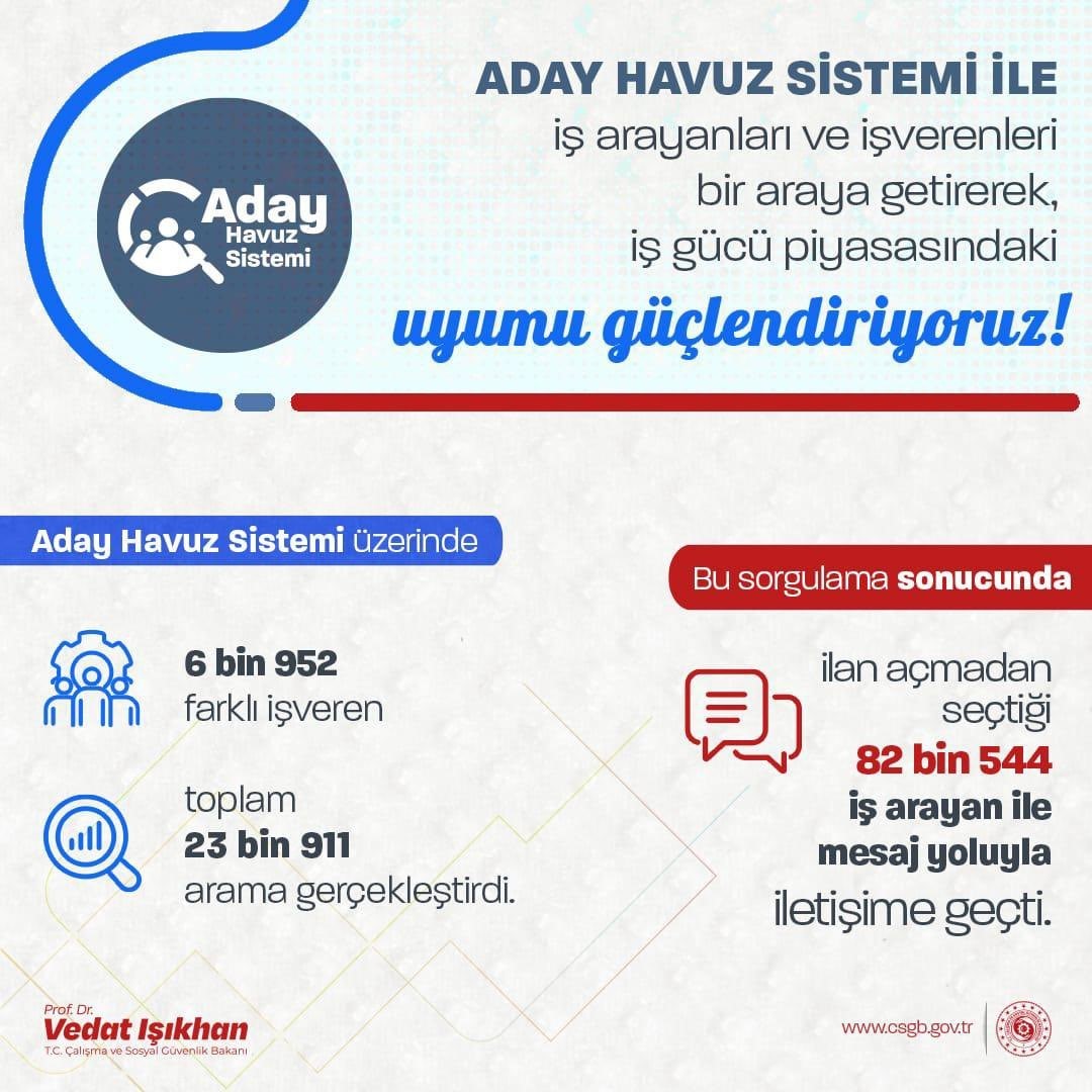 Çalışma ve Sosyal Güvenlik Bakanı Vedat Işıkhan, Aday Havuz Sistemi