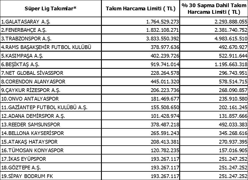 Türkiye Futbol Federasyonu (TFF) Süper Lig takımları için 2. transfer