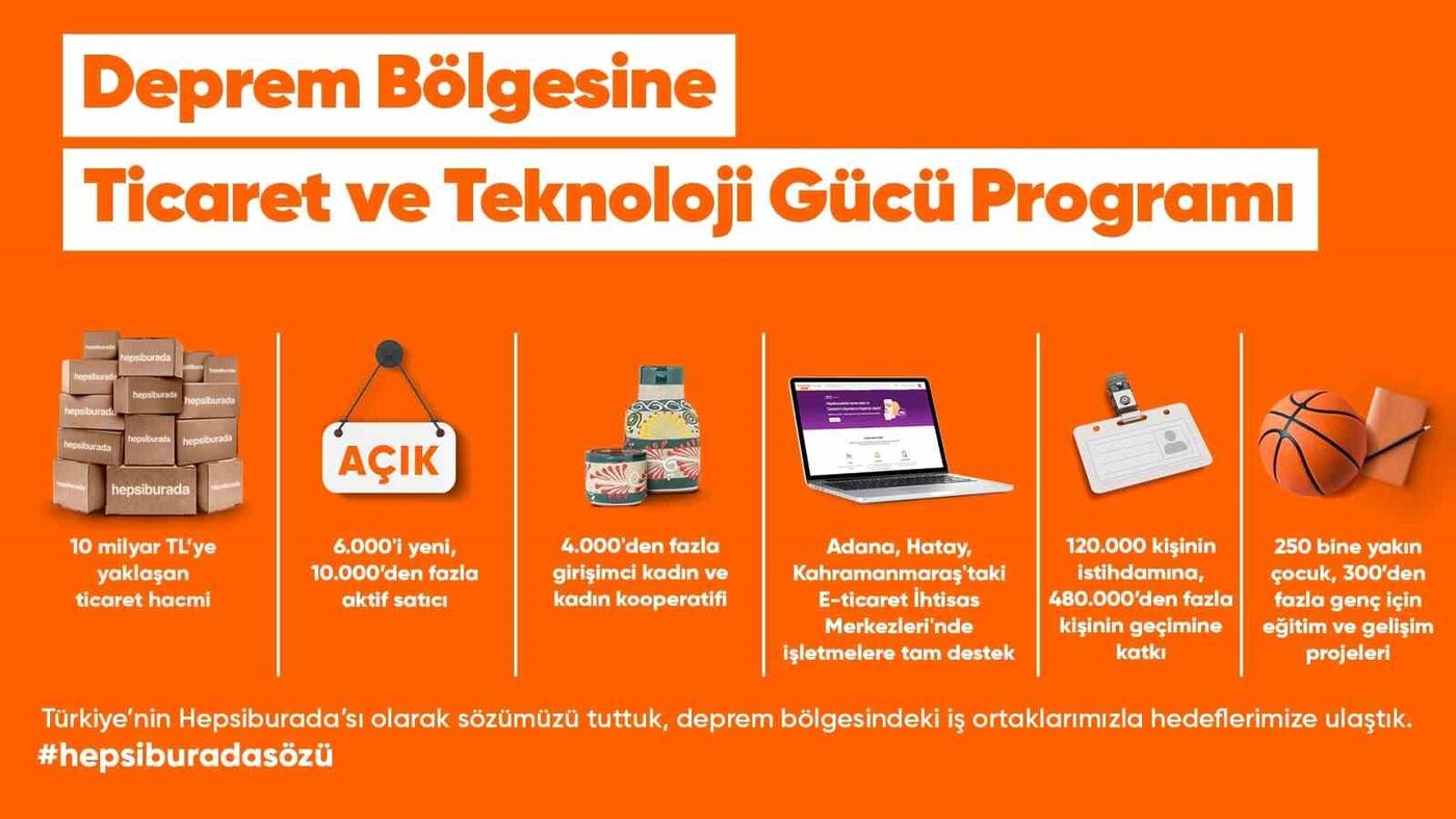 Hepsiburada’nın Deprem Bölgesine Ticaret ve Teknoloji Gücü programındaki desteklerle 6