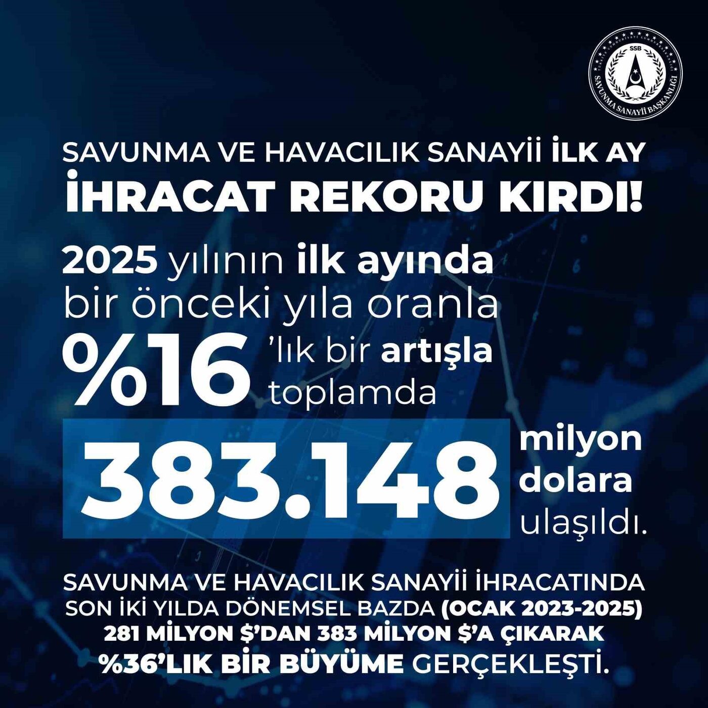 Savunma Sanayii Başkanı Haluk Görgün, savunma ve havacılık sanayi ihracatının,