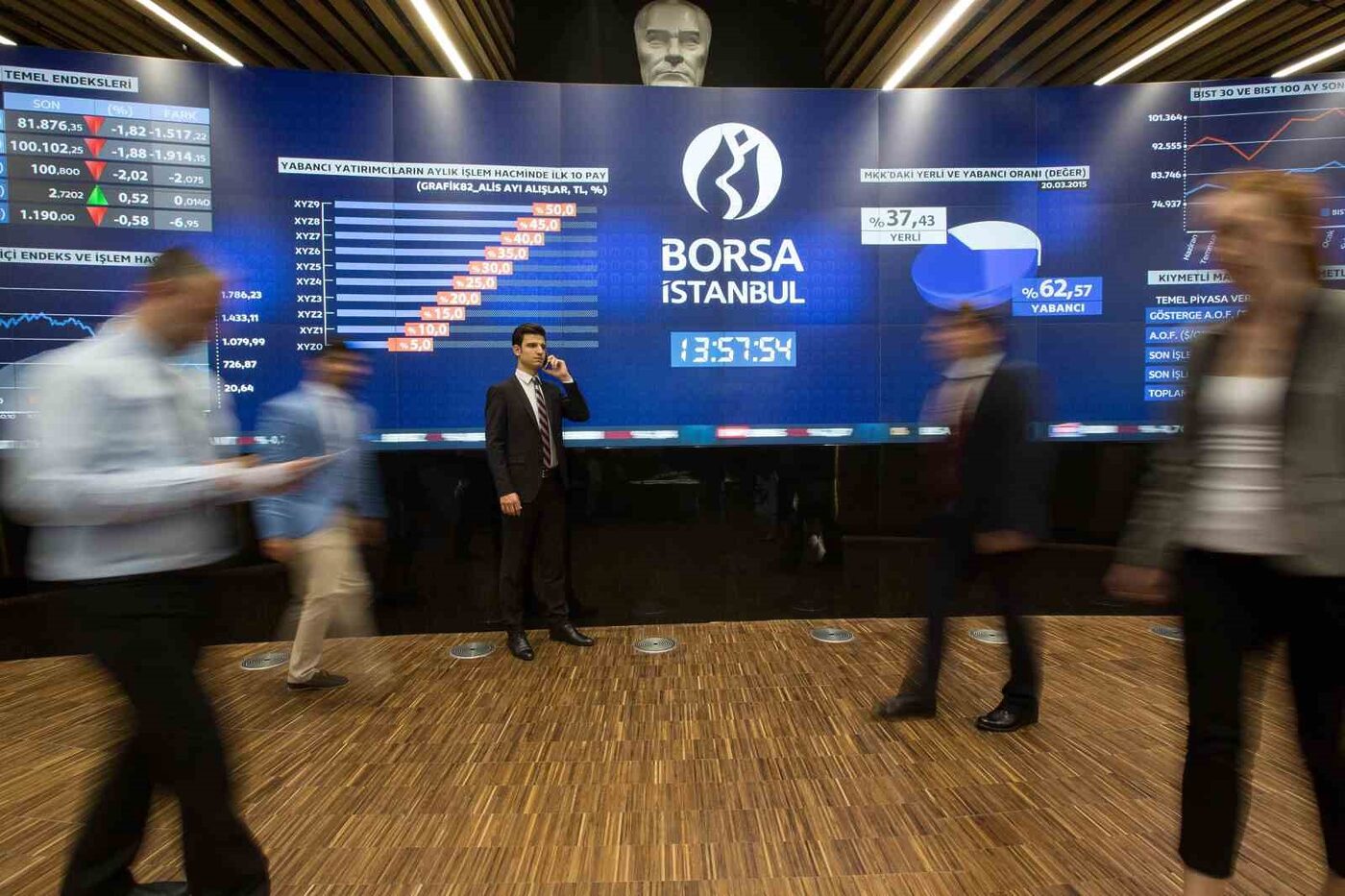 Borsa İstanbul, BIST 100 endeksindeki kayıpların yüzde 7’yi aşmasıyla birlikte