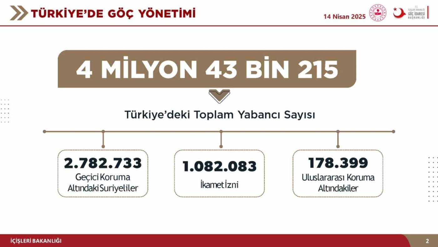 İçişleri Bakanı Ali Yerlikaya, “9 Aralık 2024’ten bu yana 175